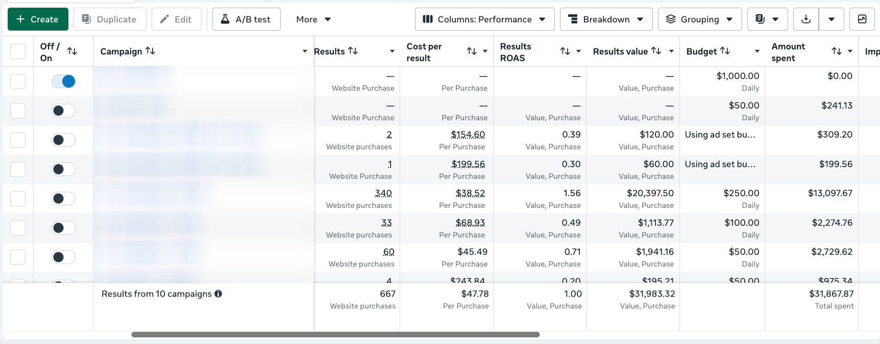 Bathroom remodeling / Aggregator campaigns: 667 recorded purchase events