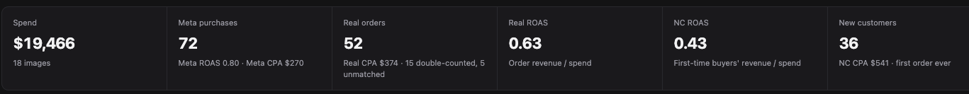 RUO peptide brand before performance dashboard