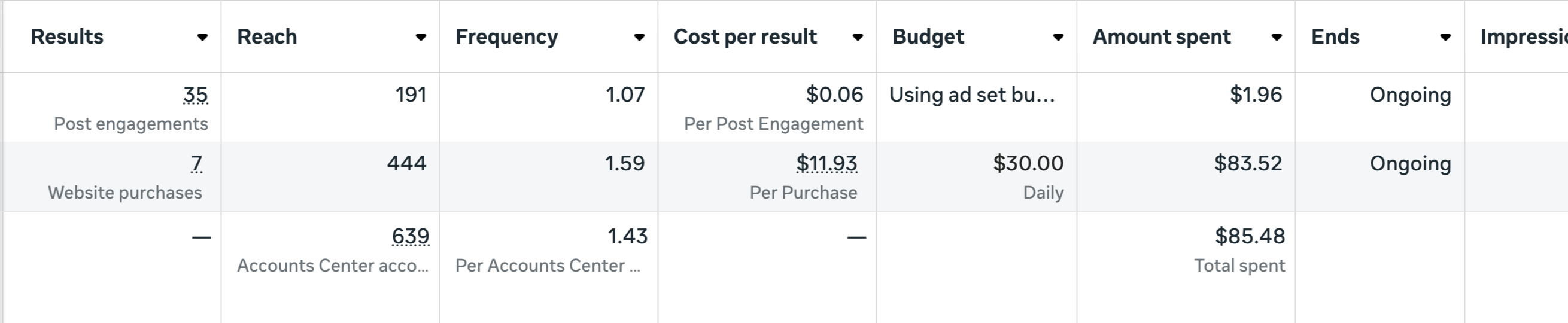 Anonymous Meta Ads Manager snapshot: 7 website purchases at $11.93 per purchase