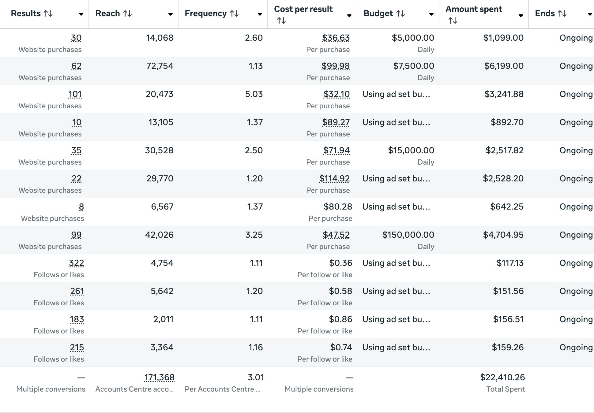 Anonymous supplement account A screenshot showing $22,410.26 total spend